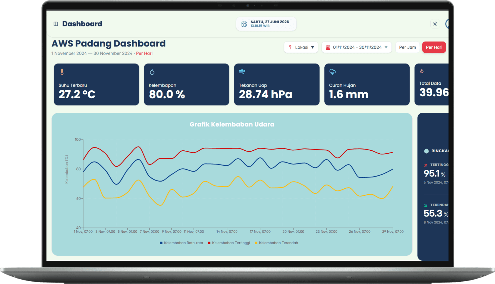 Dashboard Mockup